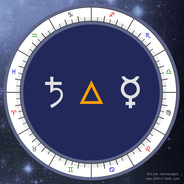 Saturn Trine Mercury - Synastry Chart Aspect, Astrology Interpretations. Free Astrology Chart Meanings