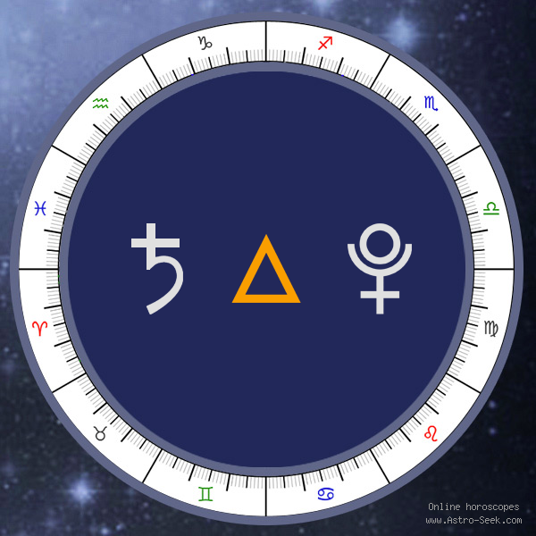 Saturn Trine Pluto - Natal Birth Chart Aspect, Astrology Interpretations. Free Astrology Chart Meanings