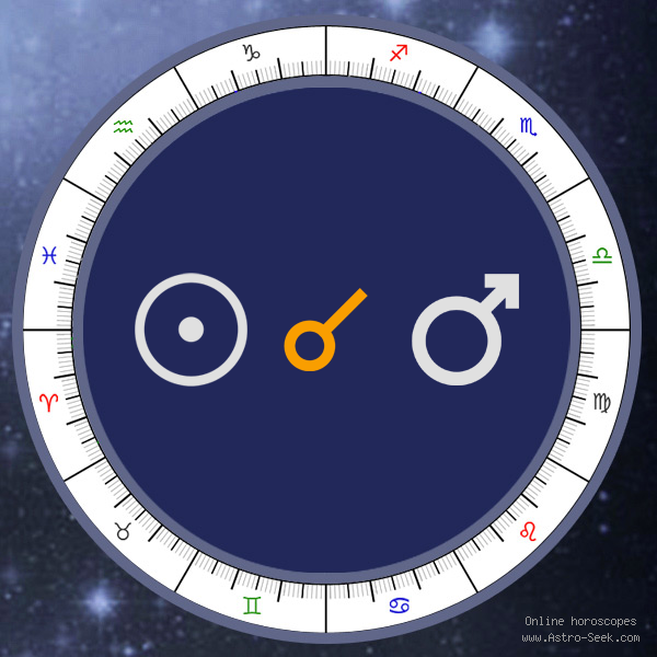 Sun Conjunction Mars - Natal Birth Chart Aspect, Astrology Interpretations. Free Astrology Chart Meanings