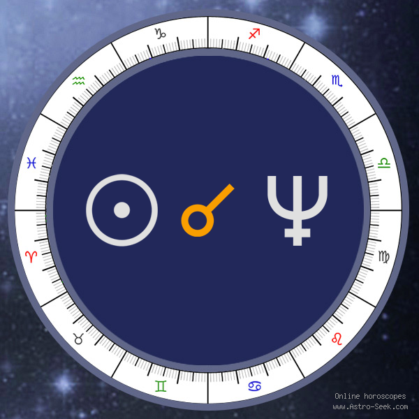 Sun Conjunction Neptune - Natal Birth Chart Aspect, Astrology Interpretations. Free Astrology Chart Meanings