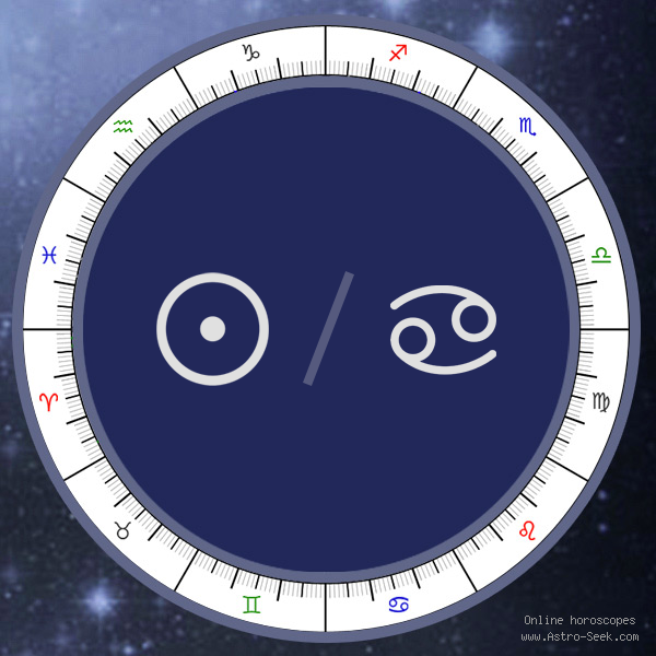 Cancer Natal Chart