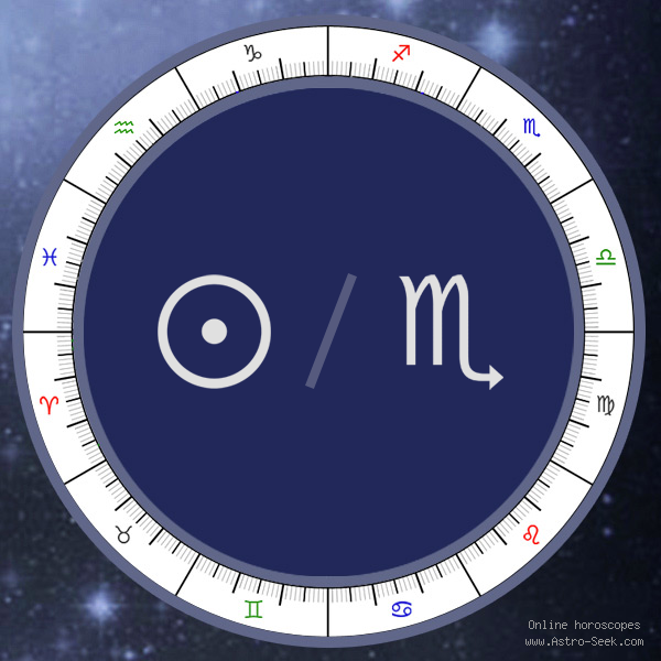 Sun in Scorpio Sign - Astrology Interpretations. Free Astrology Chart Meanings