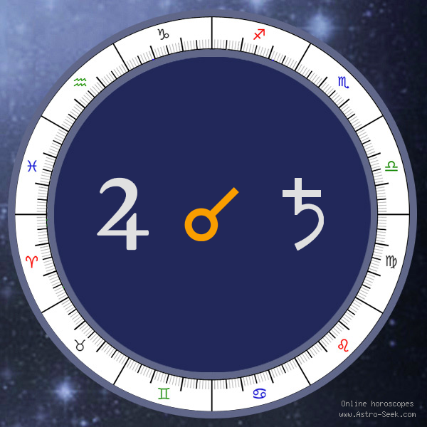Transit Jupiter Conjunction Natal Saturn - Transit Chart Aspect, Astrology Interpretations. Free Astrology Chart Meanings