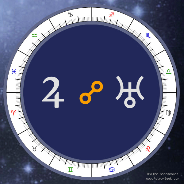 Transit Jupiter Opposition Natal Uranus - Transit Chart Aspect, Astrology Interpretations. Free Astrology Chart Meanings