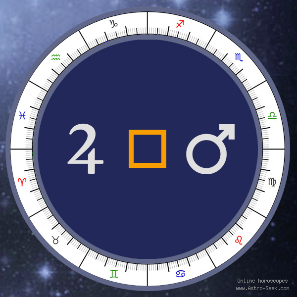 Transit Jupiter Square Natal Mars - Transit Chart Aspect, Astrology Interpretations. Free Astrology Chart Meanings