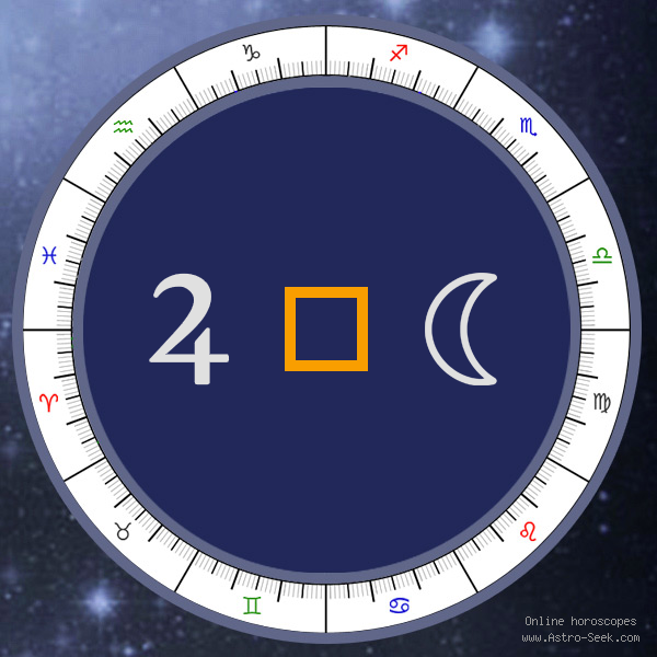 Transit Jupiter Square Natal Moon - Transit Chart Aspect, Astrology Interpretations. Free Astrology Chart Meanings