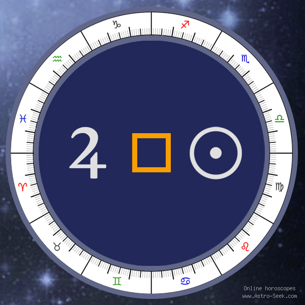 Transit Jupiter Square Sun Meaning, Transit Chart Aspect, Free