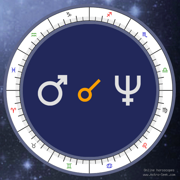 Transit Mars Conjunction Natal Neptune - Transit Chart Aspect, Astrology Interpretations. Free Astrology Chart Meanings