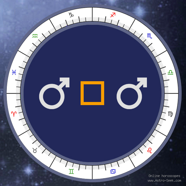 Transit Mars Square Natal Mars - Transit Chart Aspect, Astrology Interpretations. Free Astrology Chart Meanings