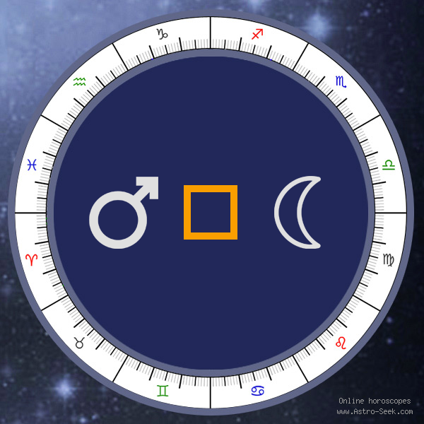 Transit Mars Square Natal Moon - Transit Chart Aspect, Astrology Interpretations. Free Astrology Chart Meanings