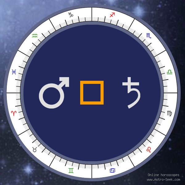 Transit Mars Square Natal Saturn - Transit Chart Aspect, Astrology Interpre...
