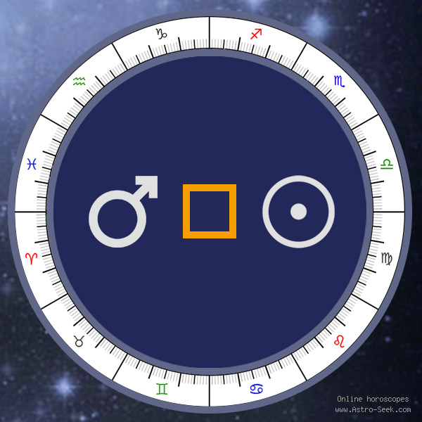 Transit Mars Square Natal Sun - Transit Chart Aspect, Astrology Interpretations. Free Astrology Chart Meanings