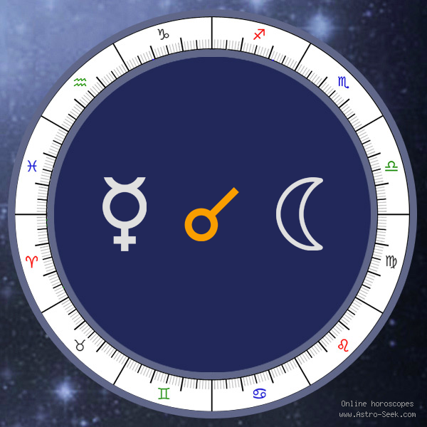 Transit Mercury Conjunction Natal Moon - Transit Chart Aspect, Astrology Interpretations. Free Astrology Chart Meanings