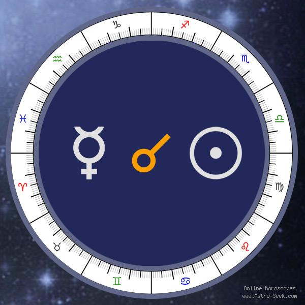 Transit Mercury Conjunction Natal Sun - Transit Chart Aspect, Astrology Interpretations. Free Astrology Chart Meanings