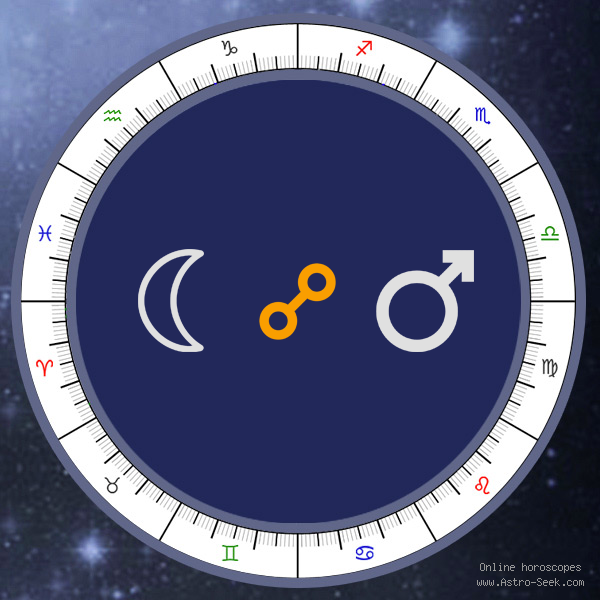 Transit Moon Opposition Natal Mars - Transit Chart Aspect, Astrology Interpretations. Free Astrology Chart Meanings
