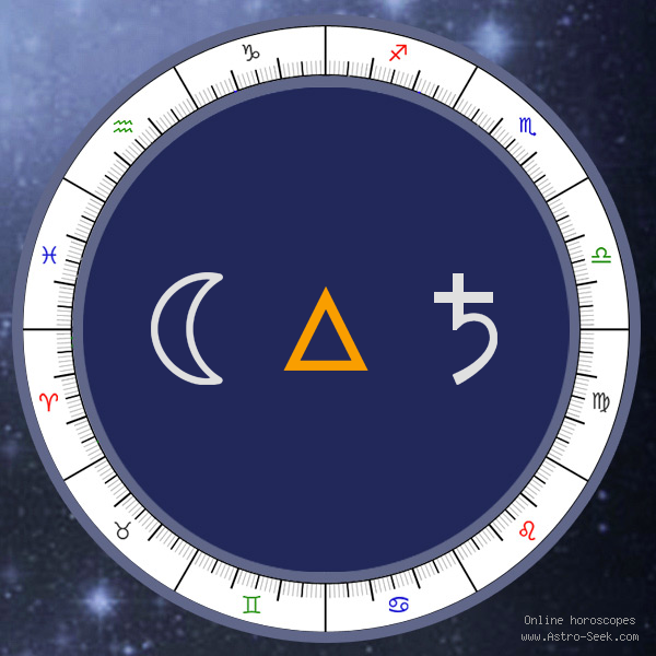 Transit Moon Trine Natal Saturn - Transit Chart Aspect, Astrology Interpretations. Free Astrology Chart Meanings