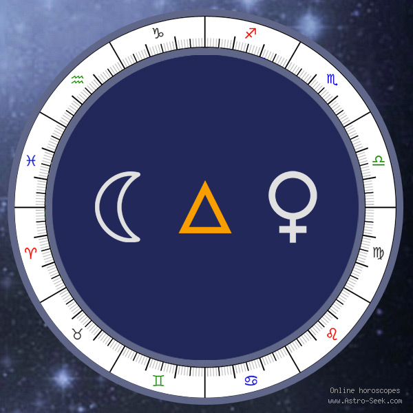 Transit Moon Trine Natal Venus - Transit Chart Aspect, Astrology Interpretations. Free Astrology Chart Meanings