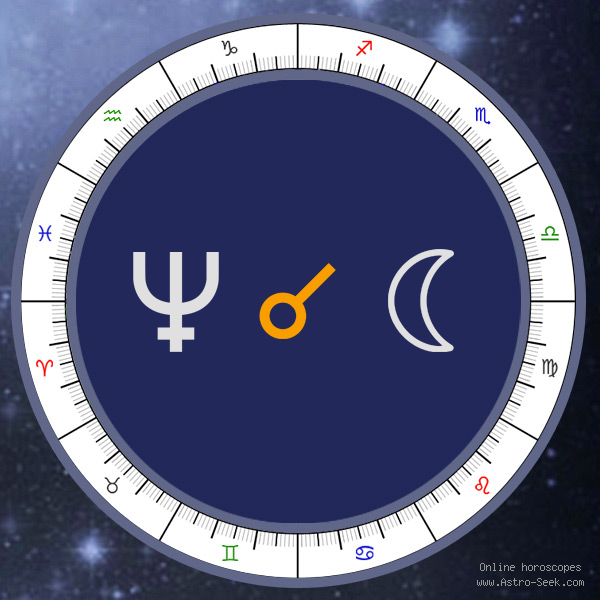 Transit Neptune Conjunction Natal Moon - Transit Chart Aspect, Astrology Interpretations. Free Astrology Chart Meanings