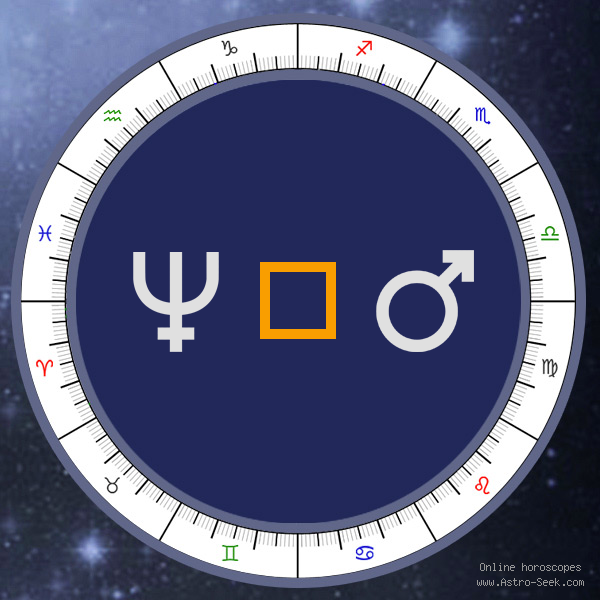 Transit Neptune Square Natal Mars - Transit Chart Aspect, Astrology Interpretations. Free Astrology Chart Meanings