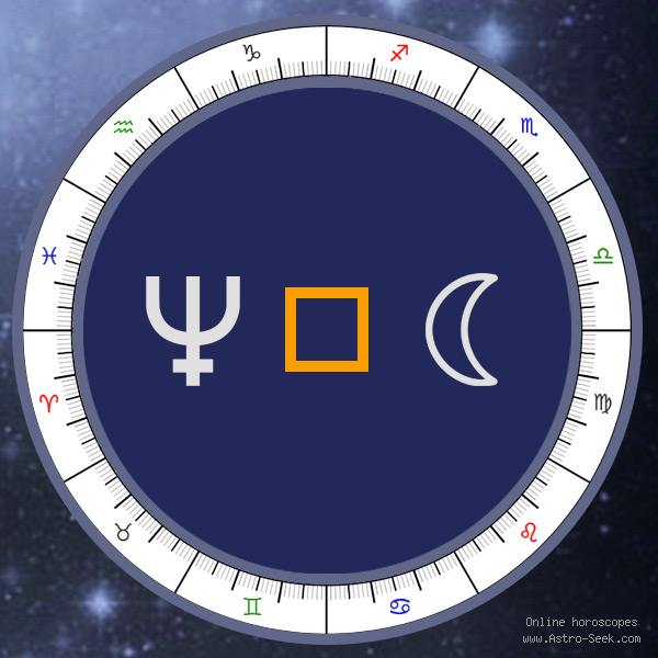 Transit Neptune Square Natal Moon - Transit Chart Aspect, Astrology Interpretations. Free Astrology Chart Meanings