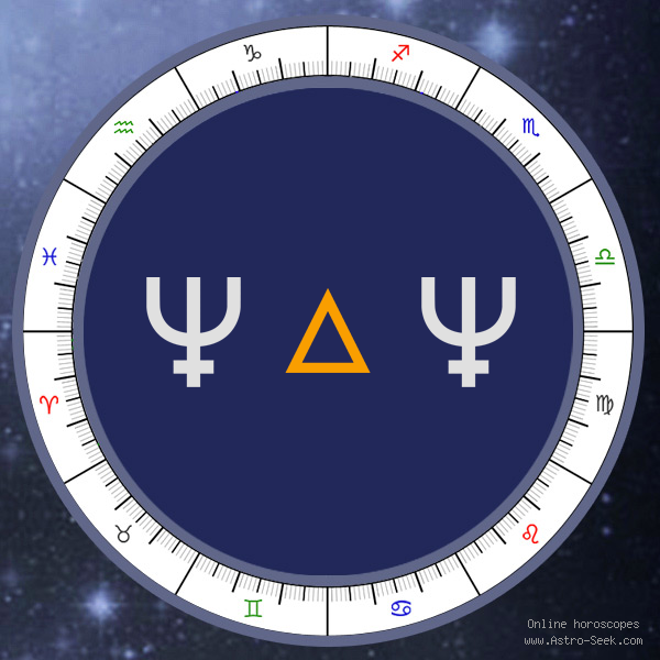 Transit Neptune Trine Natal Neptune - Transit Chart Aspect, Astrology Interpretations. Free Astrology Chart Meanings