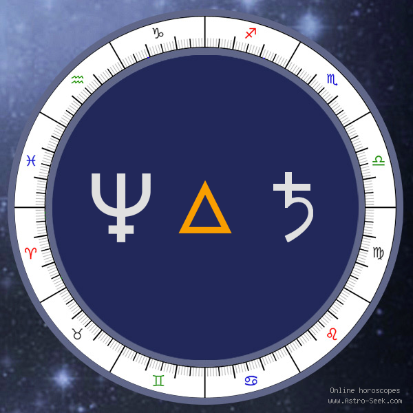 Transit Neptune Trine Natal Saturn - Transit Chart Aspect, Astrology Interpretations. Free Astrology Chart Meanings