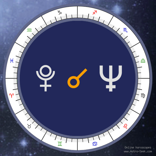 Transit Pluto Conjunction Natal Neptune - Transit Chart Aspect, Astrology Interpretations. Free Astrology Chart Meanings