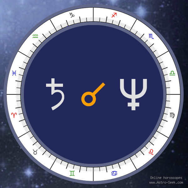Transit Saturn Conjunction Natal Neptune - Transit Chart Aspect, Astrology Interpretations. Free Astrology Chart Meanings