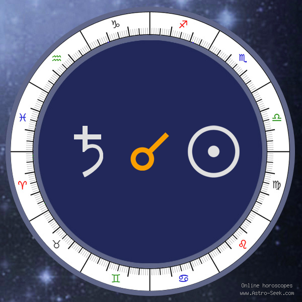 Transit Saturn Conjunction Natal Sun - Transit Chart Aspect, Astrology Interpretations. Free Astrology Chart Meanings