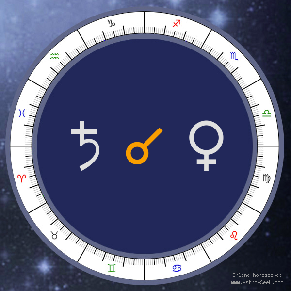 Transit Saturn Conjunction Natal Venus - Transit Chart Aspect, Astrology Interpretations. Free Astrology Chart Meanings
