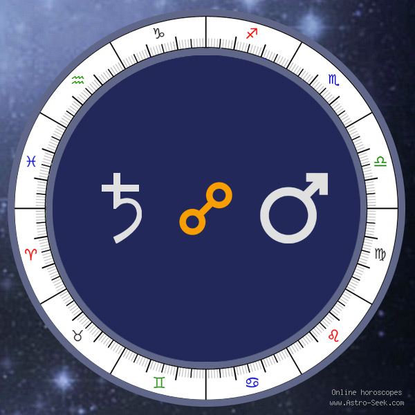 Transit Saturn Opposition Natal Mars - Transit Chart Aspect, Astrology Interpretations. Free Astrology Chart Meanings