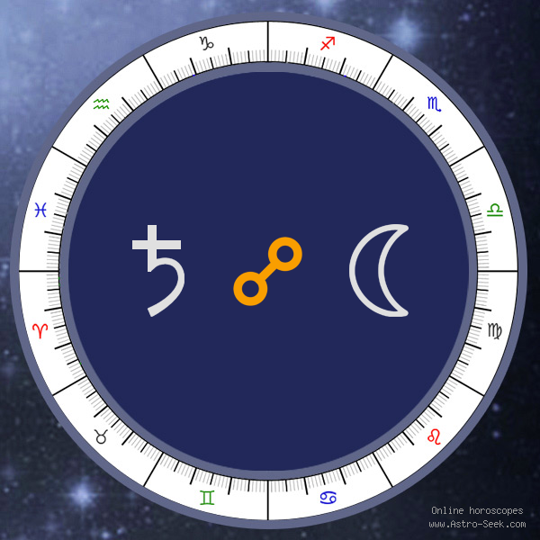 Transit Saturn Opposition Natal Moon - Transit Chart Aspect, Astrology Interpretations. Free Astrology Chart Meanings