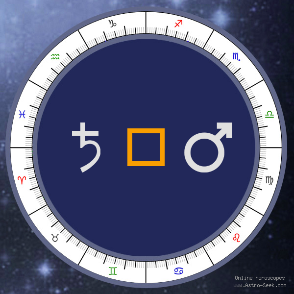 Transit Saturn Square Natal Mars - Transit Chart Aspect, Astrology Interpretations. Free Astrology Chart Meanings