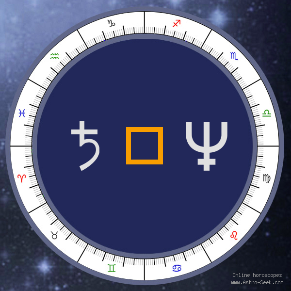 Transit Saturn Square Natal Neptune - Transit Chart Aspect, Astrology Interpretations. Free Astrology Chart Meanings