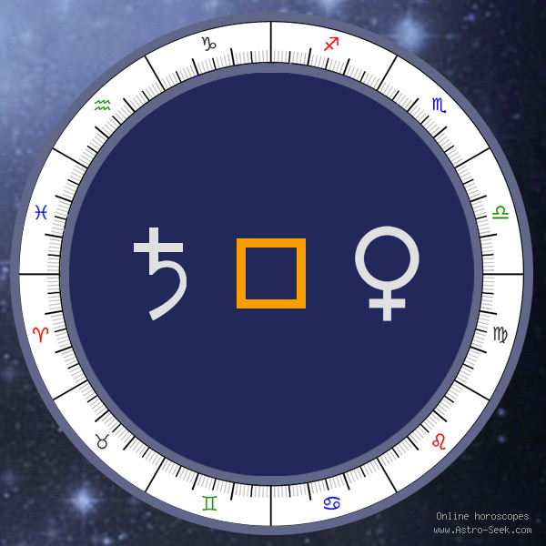 Transit Saturn Square Natal Venus - Transit Chart Aspect, Astrology Interpretations. Free Astrology Chart Meanings