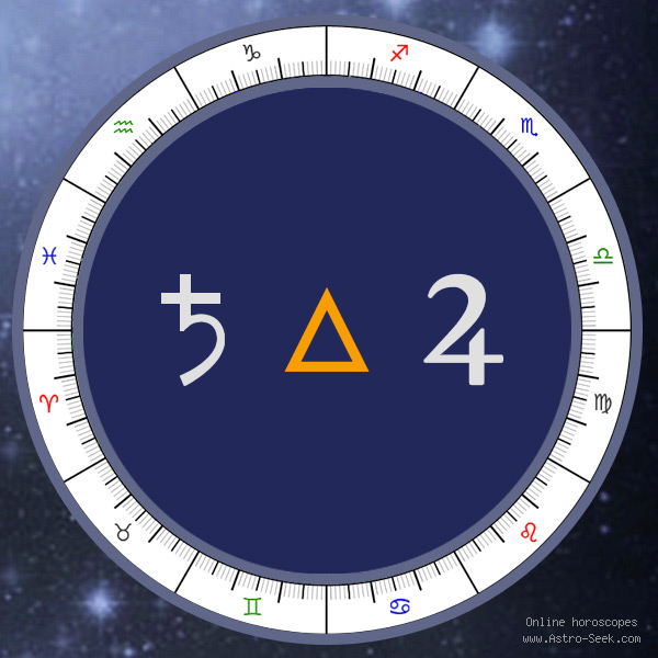 Transit Saturn Trine Natal Jupiter - Transit Chart Aspect, Astrology Interpretations. Free Astrology Chart Meanings