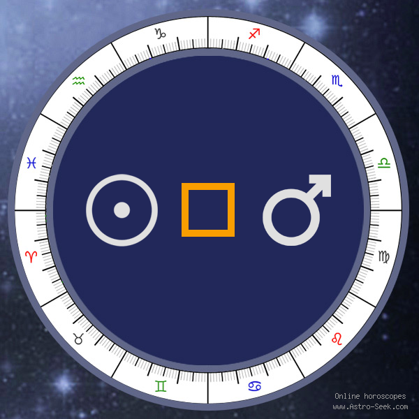Transit Sun Square Natal Mars - Transit Chart Aspect, Astrology Interpretations. Free Astrology Chart Meanings