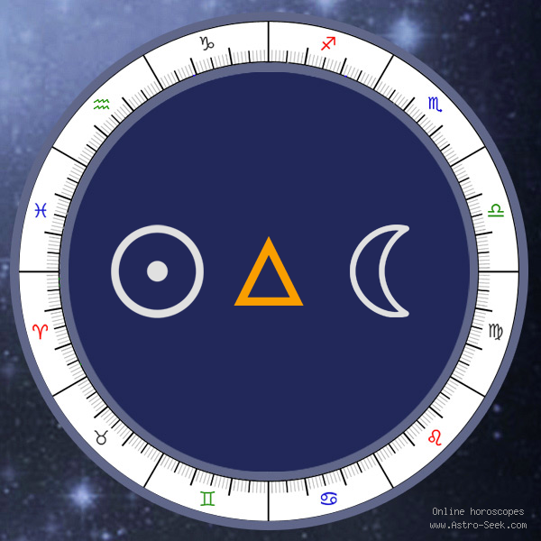 Transit Sun Trine Natal Moon - Transit Chart Aspect, Astrology Interpretations. Free Astrology Chart Meanings