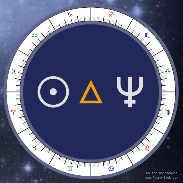 Transit Sun Trine Natal Neptune - Transit Chart Aspect, Astrology Interpretations. Free Astrology Chart Meanings