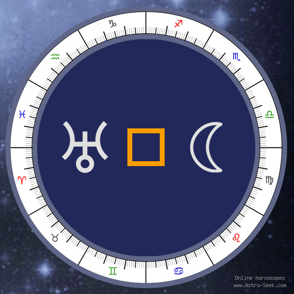 Transit Uranus Square Natal Moon - Transit Chart Aspect, Astrology Interpretations. Free Astrology Chart Meanings