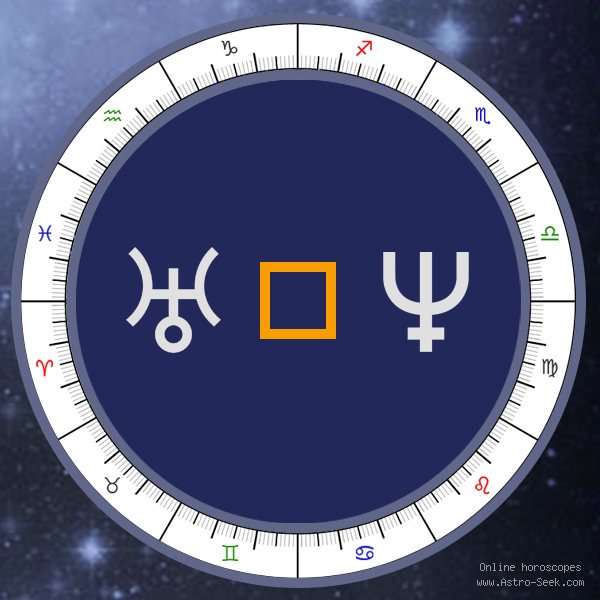 Transit Uranus Square Natal Neptune - Transit Chart Aspect, Astrology Interpretations. Free Astrology Chart Meanings