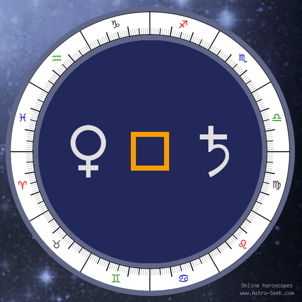 Transit Venus Square Natal Saturn - Transit Chart Aspect, Astrology Interpretations. Free Astrology Chart Meanings