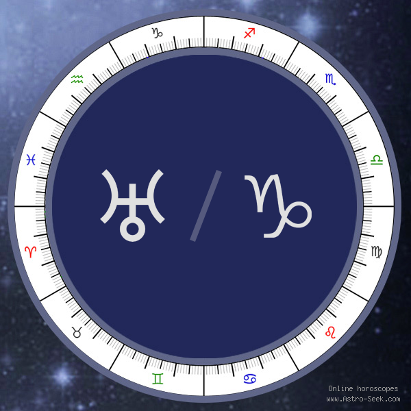 Uranus in Capricorn Meaning, Natal Birth Chart, Uranus Astrology Free ...