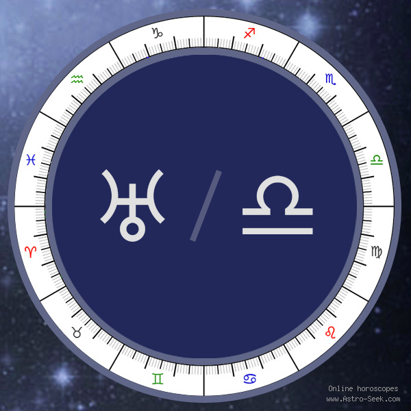 Uranus in Libra Sign - Astrology Interpretations. Free Astrology Chart Meanings