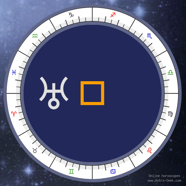 Uranus Square  - Synastry Chart Aspect, Astrology Interpretations. Free Astrology Chart Meanings