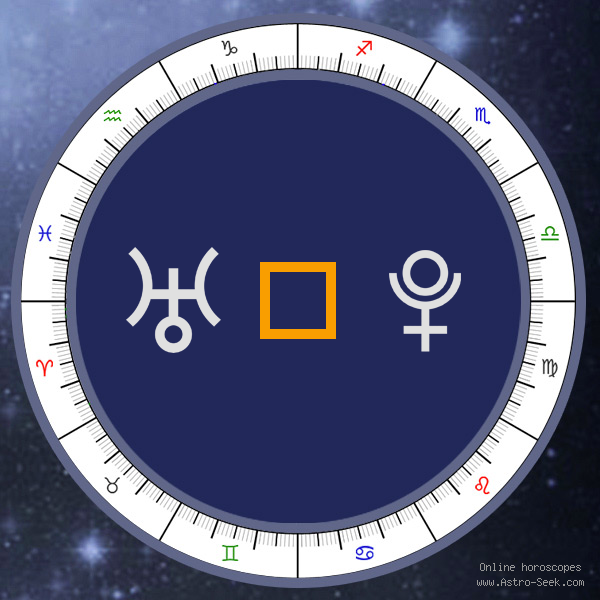 Uranus Square Pluto - Natal Birth Chart Aspect, Astrology Interpretations. Free Astrology Chart Meanings