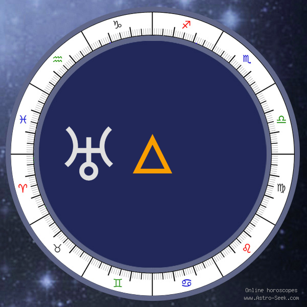 Uranus Trine  - Synastry Chart Aspect, Astrology Interpretations. Free Astrology Chart Meanings