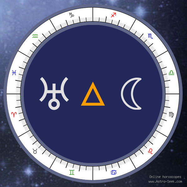 Uranus Trine Moon - Synastry Chart Aspect, Astrology Interpretations. Free Astrology Chart Meanings