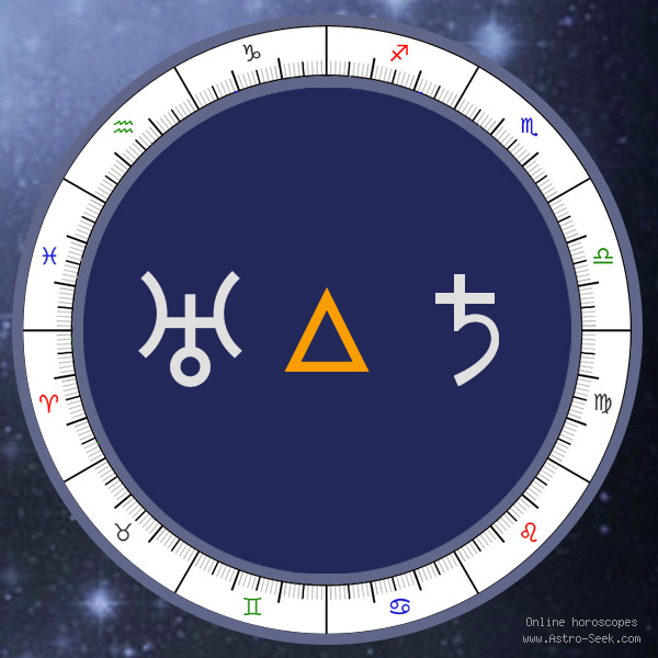 Uranus Trine Saturn - Synastry Chart Aspect, Astrology Interpretations. Free Astrology Chart Meanings