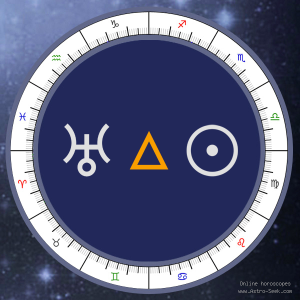 Uranus Trine Sun - Synastry Chart Aspect, Astrology Interpretations. Free Astrology Chart Meanings